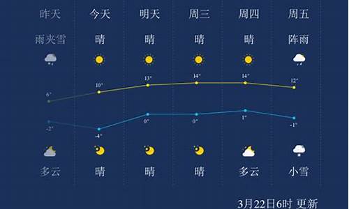 甘孜县天气预报_甘孜县天气预报一周 7天