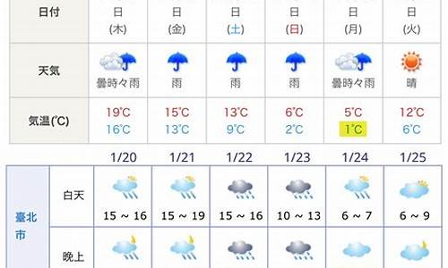 大阪天气预报7天一周_大阪天气预报7天