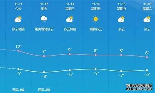 敦煌天气预预报_敦煌天气预预报15天