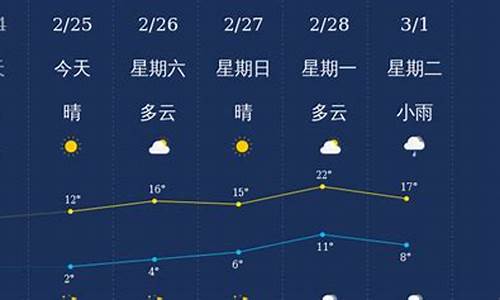 衢州市15天天气预报查询1234_衢州市