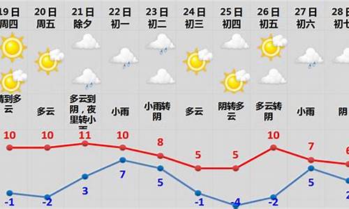 春节前后北京天气_春节前后北京天气怎么样