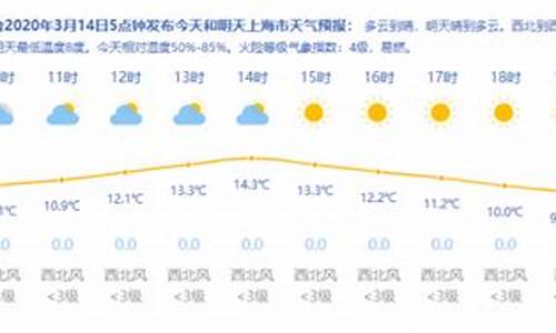 上海天气 穿衣指数_上海一周天气预报穿衣