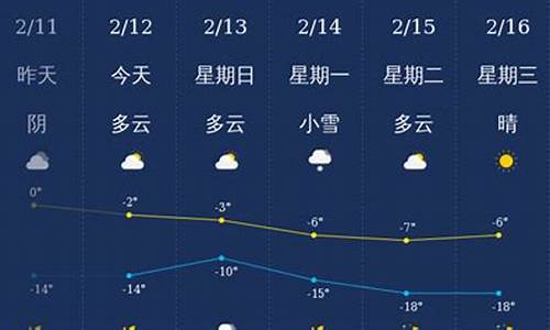 铁岭市一周天气预报_铁岭市一周天气预报1