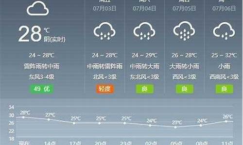 芜湖天气预报7天查询_芜湖天气预报七天