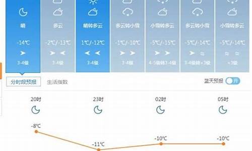 塔城天气预报_额敏天气预报