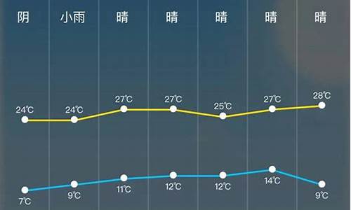 明天24小时天气预报几点下雨南海_明天2