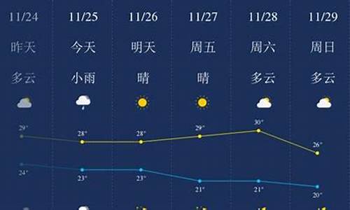 三亚天气预报一周的天气预报_三亚天气预报一周天气预报七天详情情况