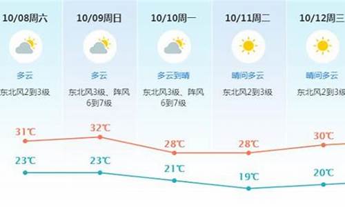 东莞未来一周天气预报查询结果是什么_东莞