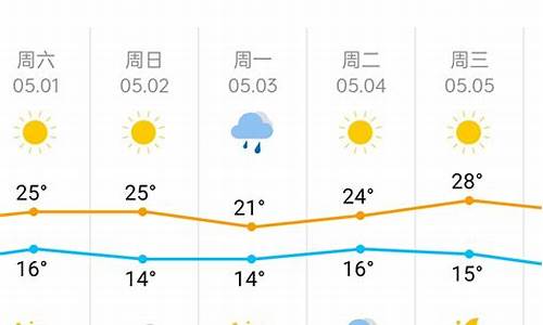 天津天气预报15天气预报查询_天津天气预