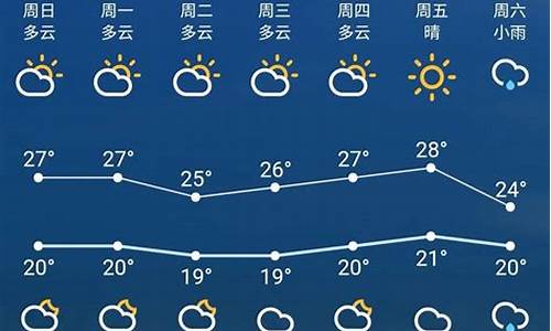 北碚区天气预报一周天气_北碚一周天气预报七天查询最新消息