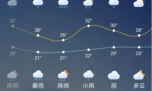 广元市天气预报一周7天详情_广元市天气预