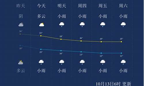 张家界天气预报一周_湖南省张家界天气预报