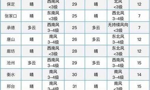 和林格尔天气预报7天及48小时_和林格尔