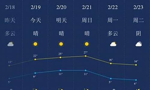 开封天气预报30天查询结果准确_开封天气