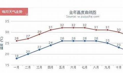 三亚一年四季天气情况_三亚一年四季的天气