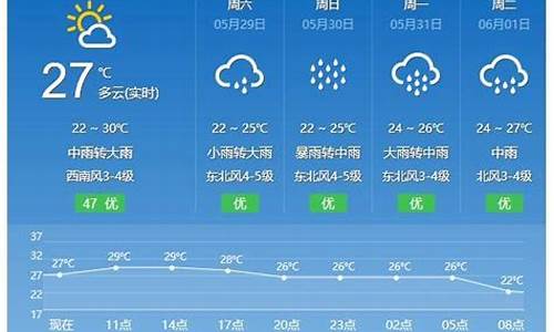 平潭天气预报15天查询准确吗_平潭天气预报15天查询