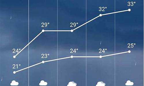 滦县天气预报15天查询 一一_滦县天气预