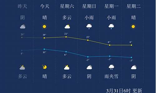 阿拉善盟天气预报7天查询结果电话_阿拉善