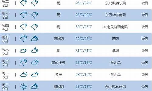 池州下周天气预报_池州下周天气预报24小时