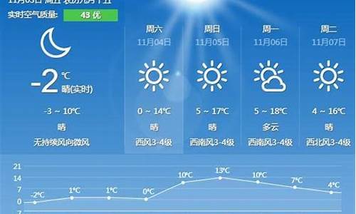 秦皇岛天气预报30天查询系统_秦皇岛天气预报查询40天准确