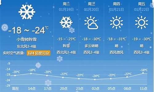 牡丹江天气预报一周15天查询_牡丹江天气