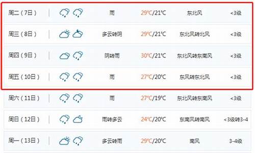 聊城天气预报一周查询_聊城天气预报查询