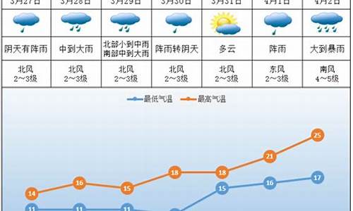 湖南株洲一周天气预报15天_株洲天气预报