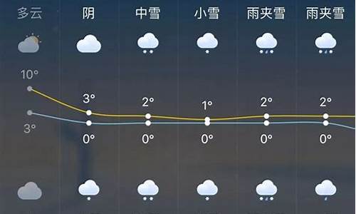 未来一周天气情况的新闻报道怎么写_天气预