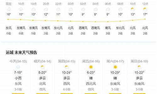 山西旅游天气预报一周天气状况查询_山西旅游天气预报一周天气状况