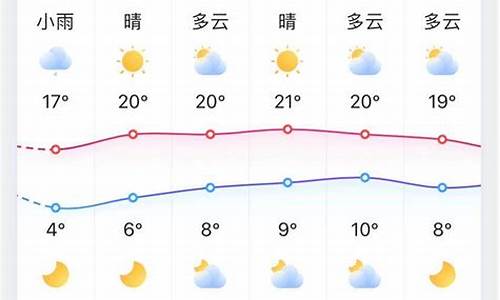 淄博天气预报10天查询今天_淄博天气预报