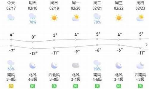 呼和浩特一周天气情况如何_呼和浩特市一周