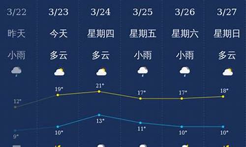 南充天气未来15天天气_南充天气预报未来