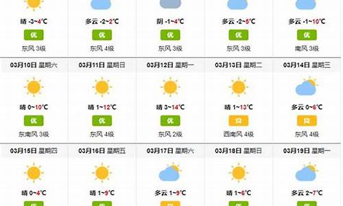 曹妃甸天气预警_曹妃甸天气预报未来15日