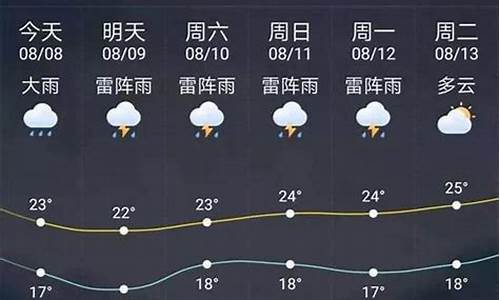 哈尔滨市未来七天的天气预报查询_哈尔滨市