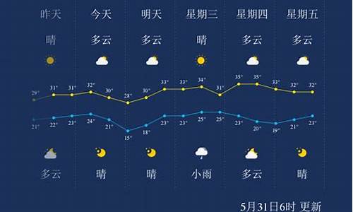 孝感天气预报15天30天_孝感天气预报7