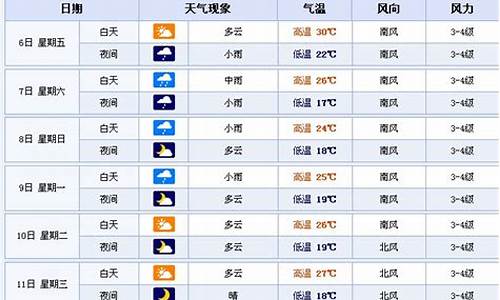 辽宁鞍山一周天气预报是多少_鞍山地区天气