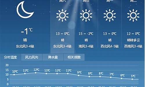 漯河天气预报一周7天天气查询表格_漯河天