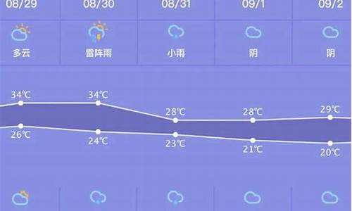 查一下河南天气预报_河南天气预报一周天气