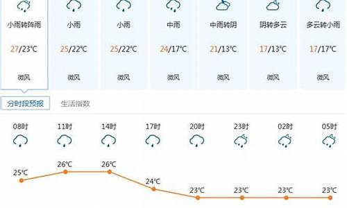 深圳上一周天气记录_深圳上一周天气