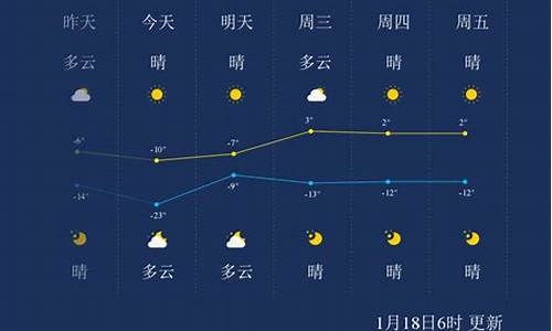 阜新天气预报一周15天查询_阜新天气预报