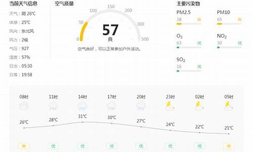 铜川天气预报七天_铜川天气一周