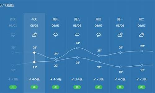 宁波天气预报未来30天查询结果是什么样的