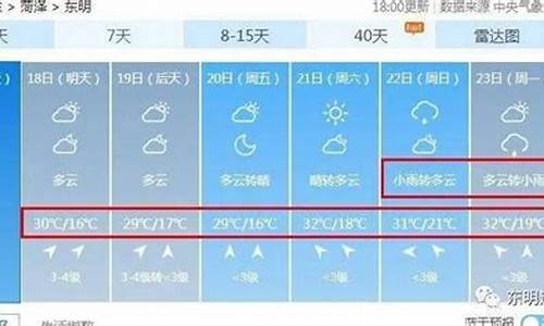 东明天气预报最新7天_东明天气预报最新