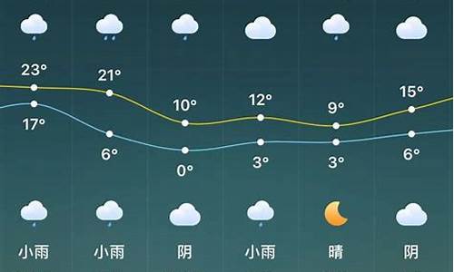 驻马店天气预报15天查询当地天气情况_驻