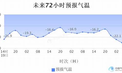 莫斯科天气预报30天查询结果是什么样的_