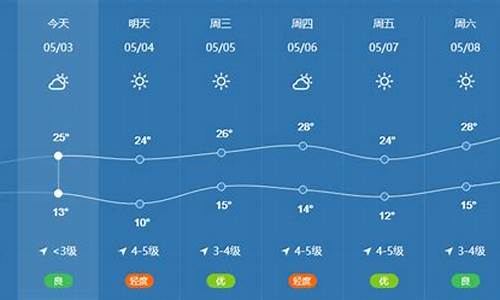 平度天气查询_平度天气统计