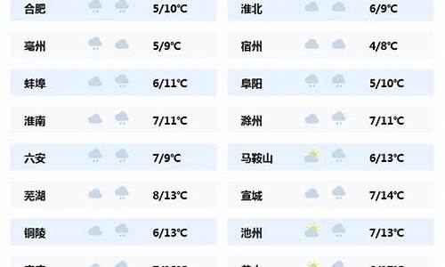 安徽寿县天气预报一个星期的天气_安徽寿县天气预报一个星期的