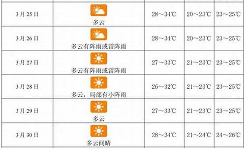 三亚天气预报30天_三亚天气预报30天查