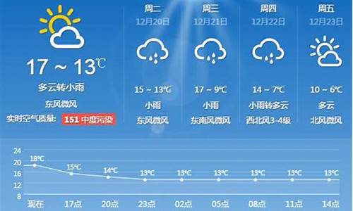 上海一周天气15天天气预报查询结果是什么_上海一周天气15天