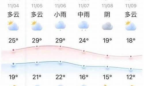 十五天天气预报_十五天天气预报下载安装